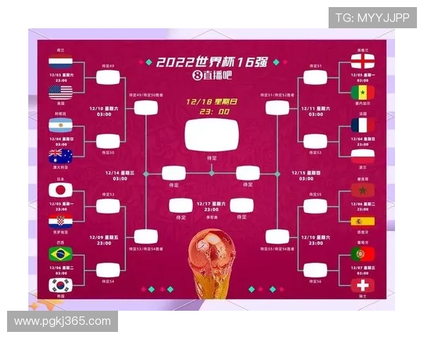2026世界杯最新对阵生成规则