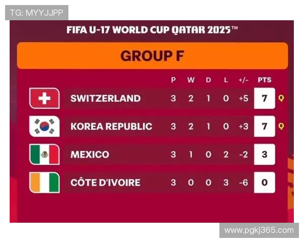 2026世界杯小组前二如何晋级32强 2026世界杯小组前二如何晋级32强