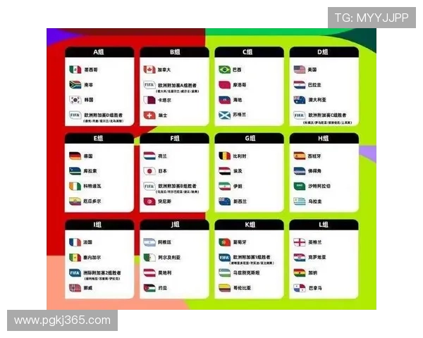 2026世界杯完整版资格判定解析 2026世界杯完整版资格判定解析